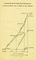 Sommes gérées par les coopératives de 1919 à 1921, Les Coopératives de reconstruction du département de Meurthe-et-Moselle, 1922