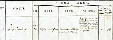 État de signalement des étalons du dépôt de Rosières-aux-Salines à l’époque du 15 août 1807.