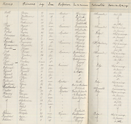 Liste des étrangers de la section de Longwy-Bas. 1886.